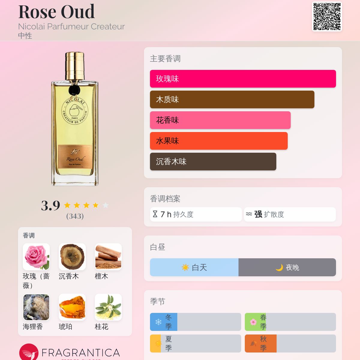 Rose Oud Nicolai Parfumeur Createur 香水- 一款2013年中性香水