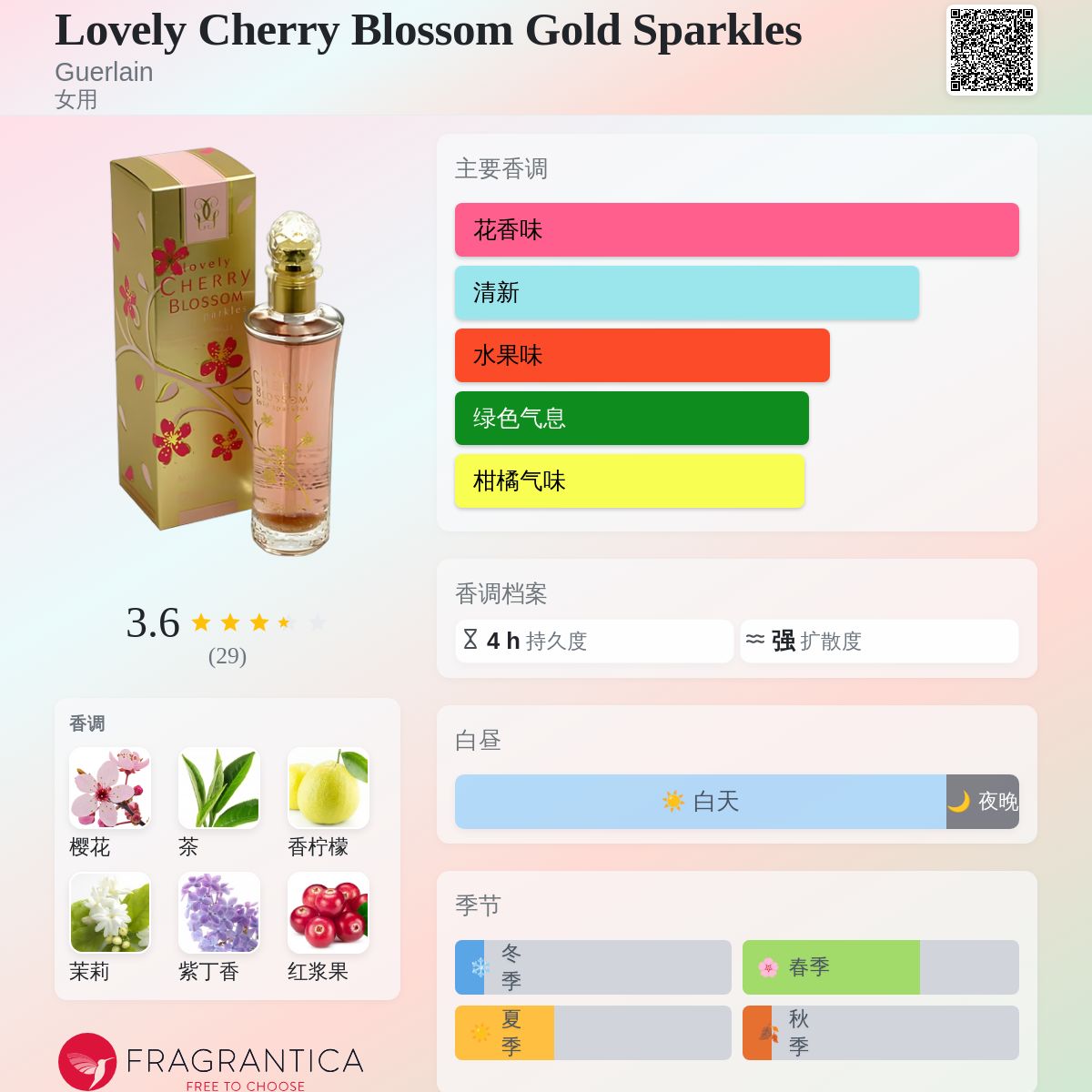 Lovely Cherry Blossom Gold Sparkles Guerlain 香水- 一款2006年女用香水