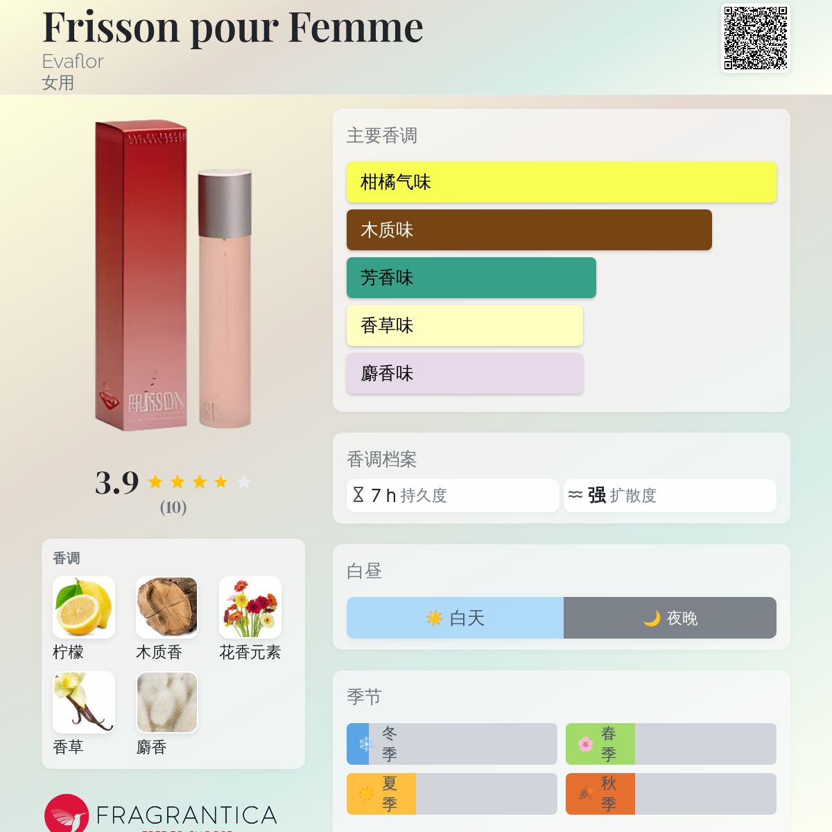 香水　Frisson pour Femme Evaflor Frisson pour Femme Evaflor 香水- 一款年女用香水