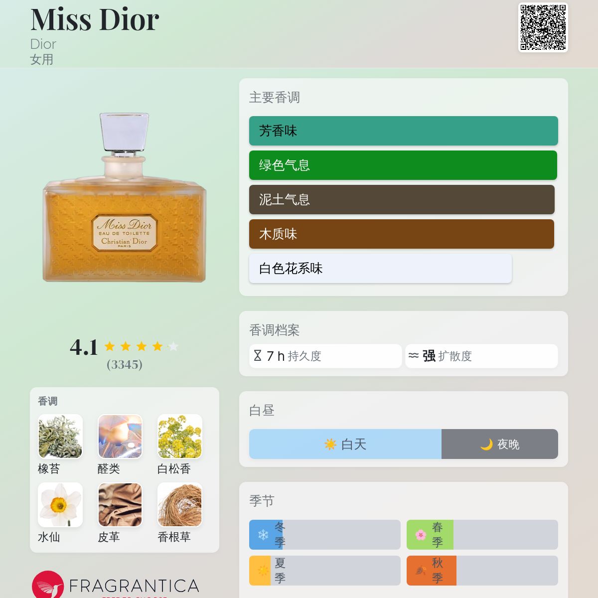 香水(女性用) Miss Dior EAU DE TOILETTE Miss Dior Eau de Toilette | FragranceNet.com®