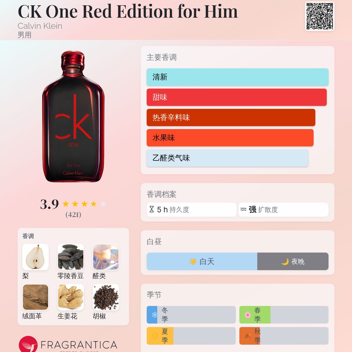 香水(男性用)   ck one RED EDITION 100ml Amazon | カルバンクライン CK-one コレクターズエディション