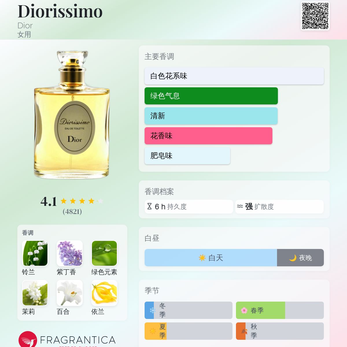 Dior Diorissimo 香水 Diorissimo Eau de toilette Women's Perfume | Dior US US
