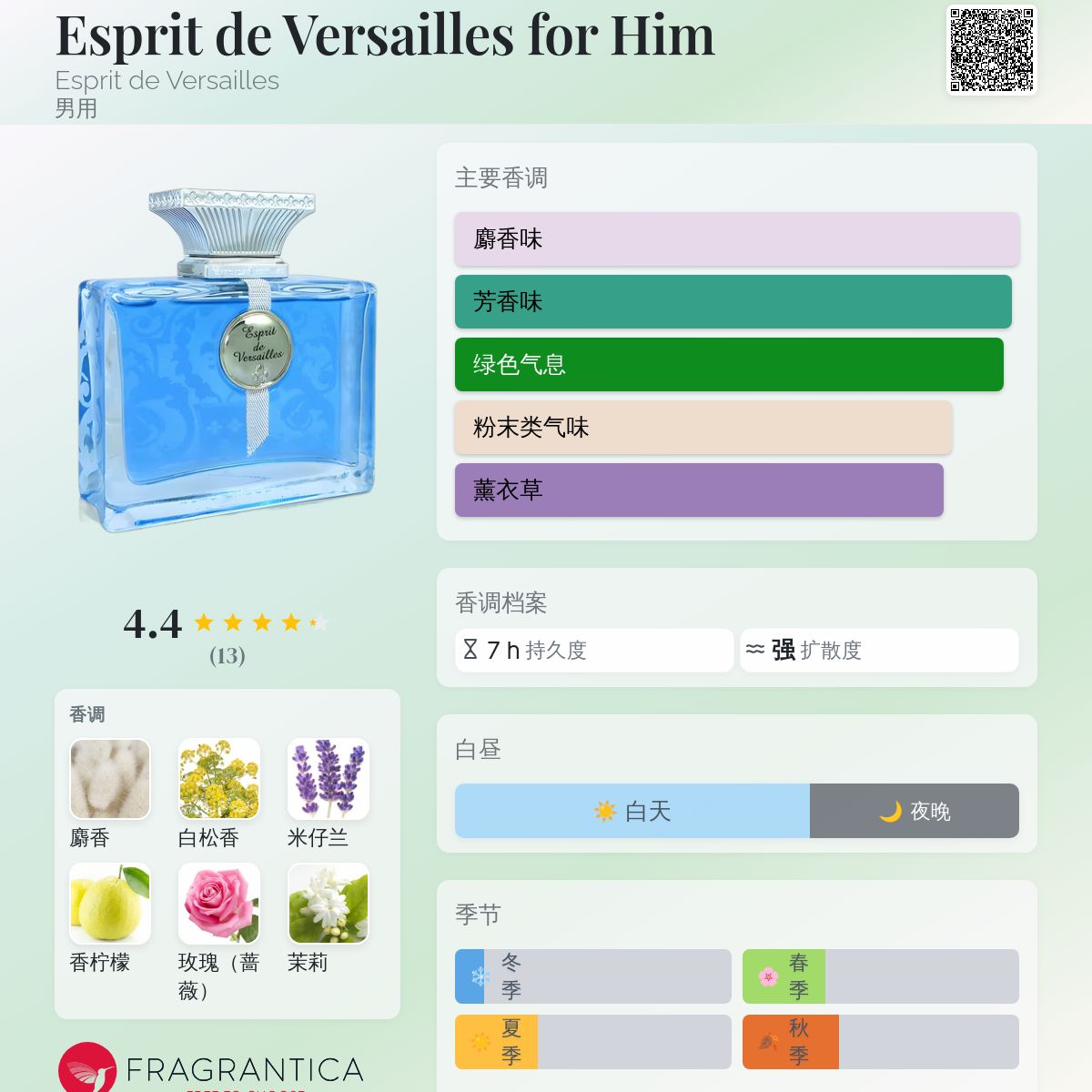 Esprit de Versailles for Him Esprit de Versailles 古龙水- 一款年男