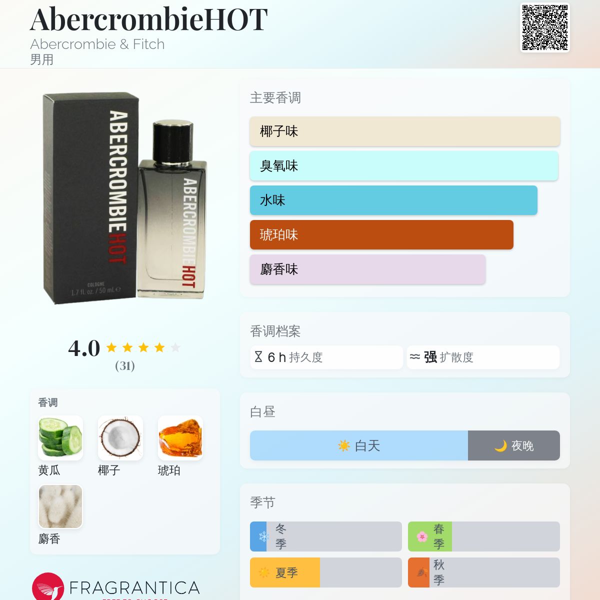 AbercrombieHOT Abercrombie & Fitch 古龙水- 一款2013年男用香水