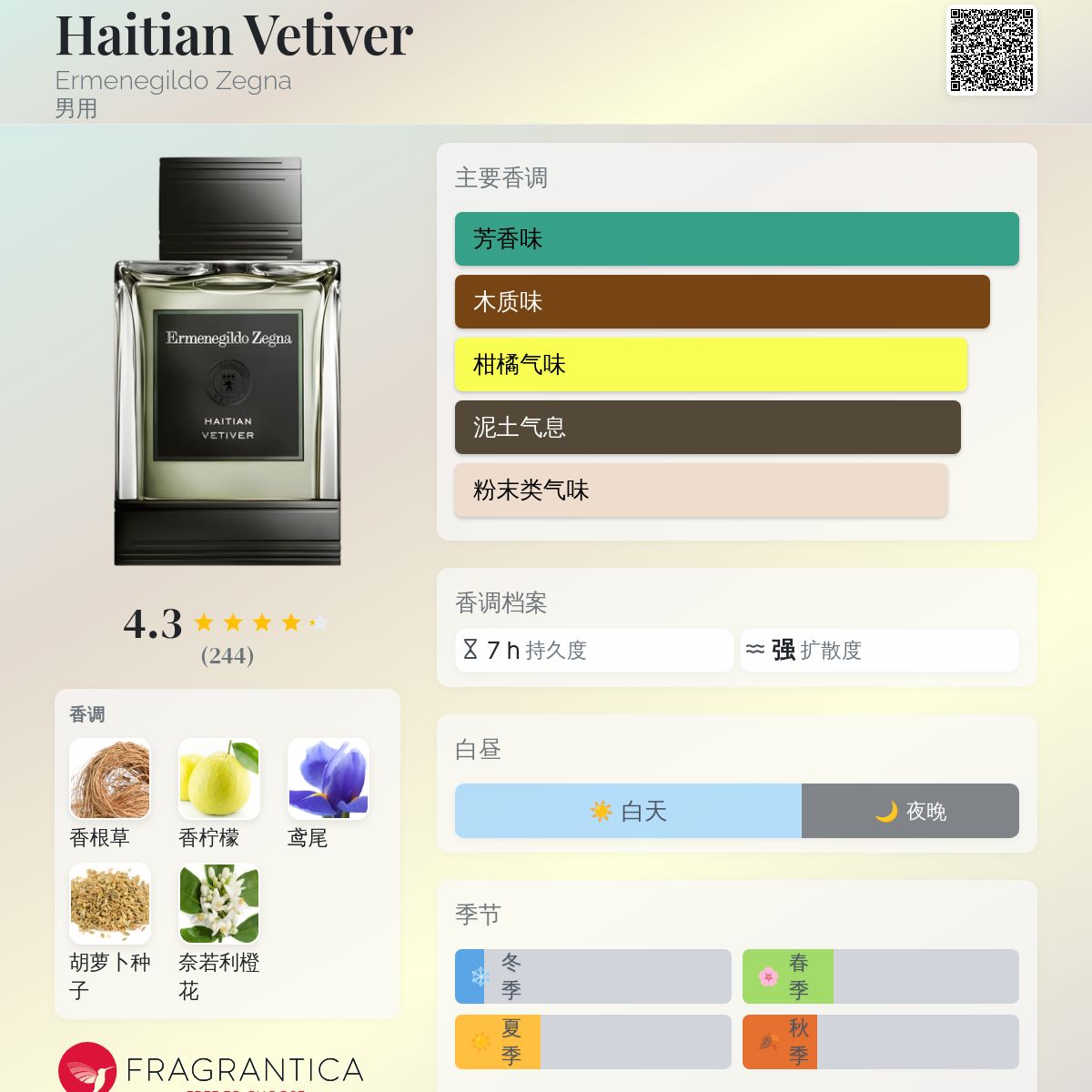 Haitian Vetiver Ermenegildo Zegna 古龙水- 一款2014年男用香水