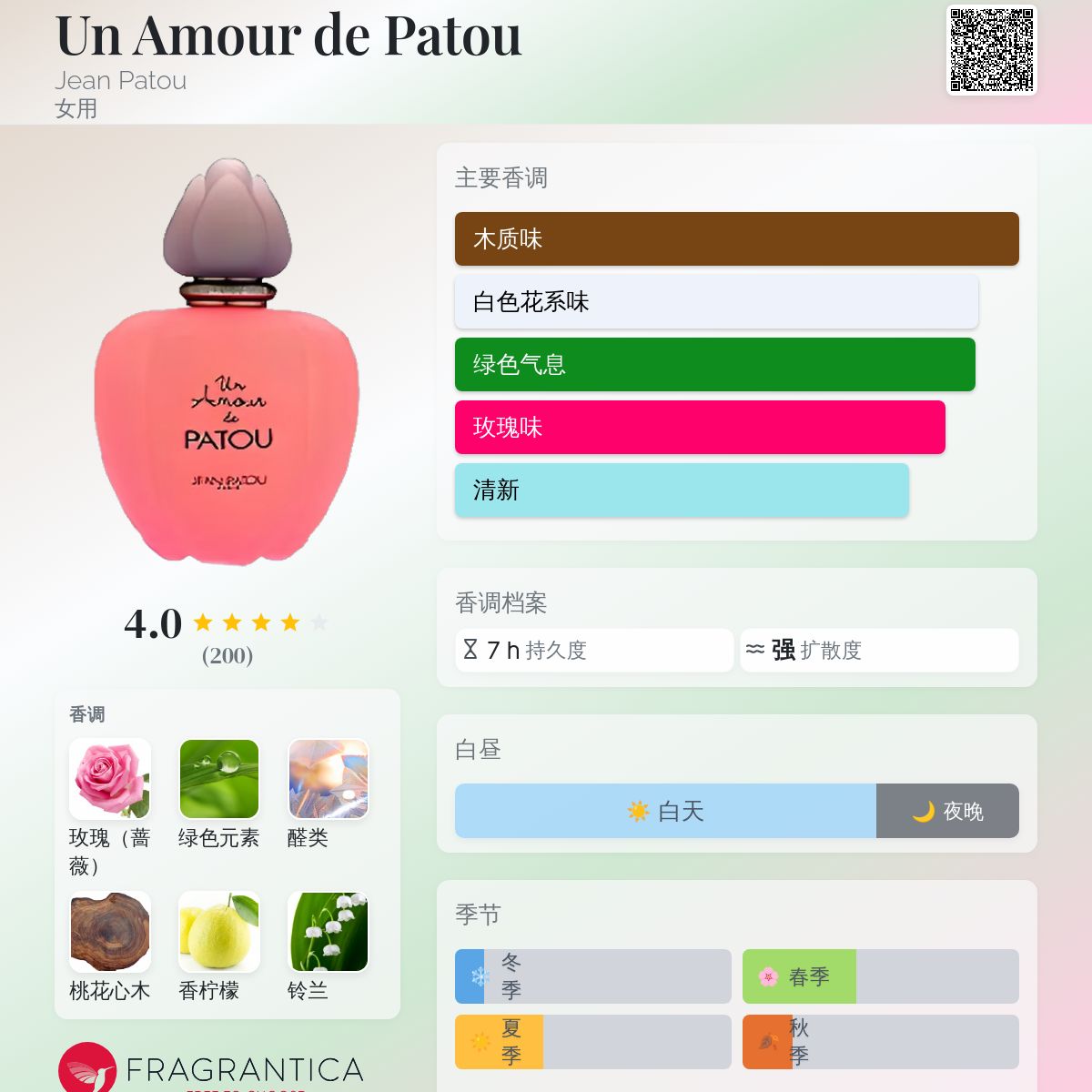 Un Amour de Patou Jean Patou 香水- 一款1998年女用香水