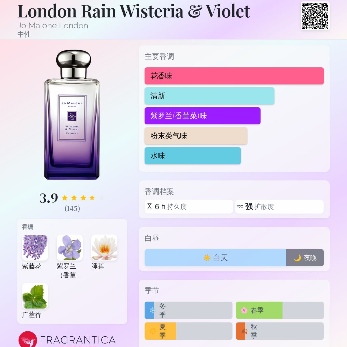 香水(女性用) Jo Malone Wisteria & Violet 100ml London Rain Wisteria & Violet Jo Malone London 香水- 一款2014年中