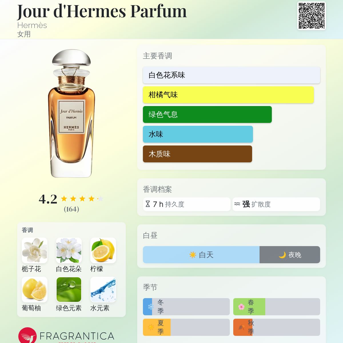 Jour d'Hermes Parfum Hermès 香水- 一款2013年女用香水