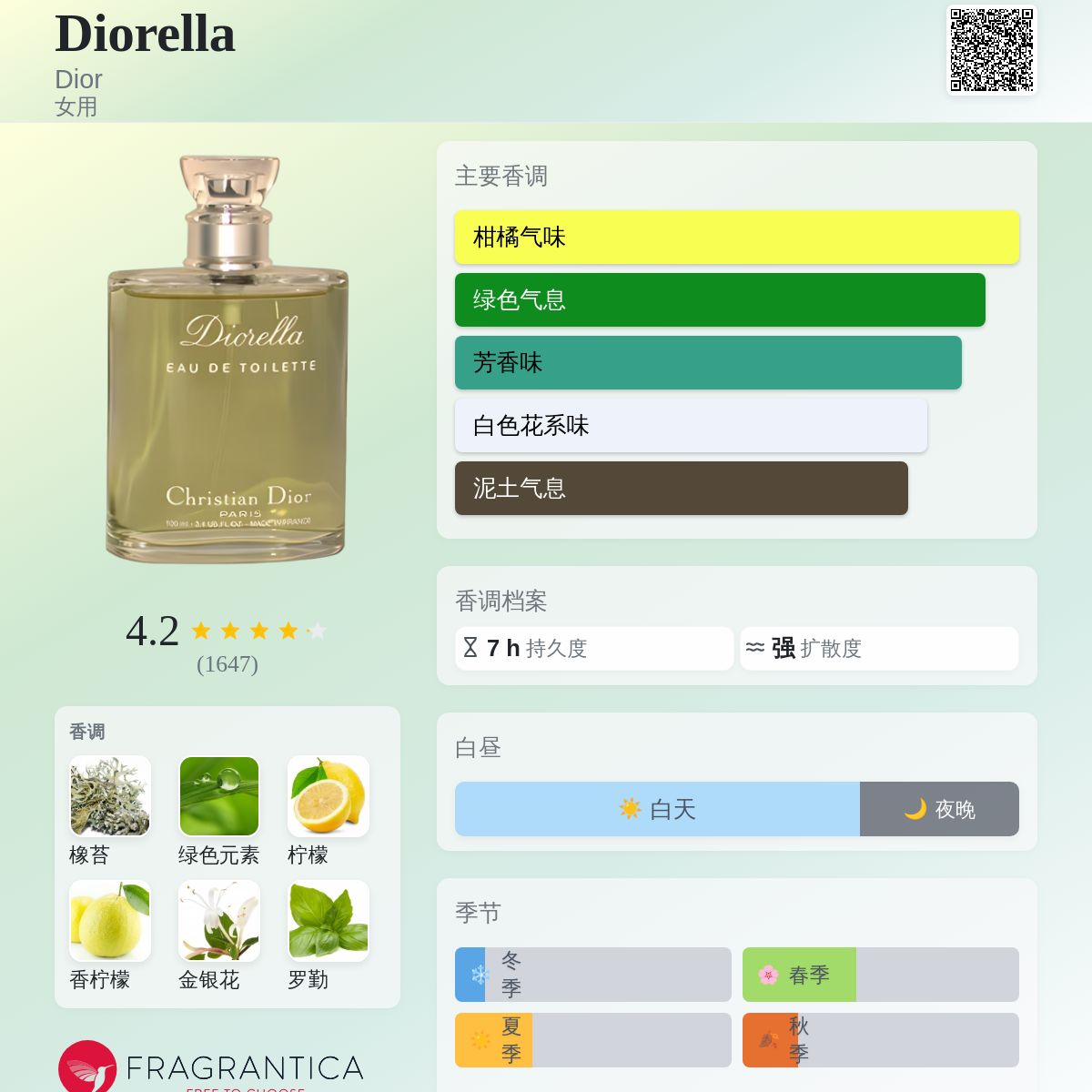 Diorella Dior 香水- 一款1972年女用香水