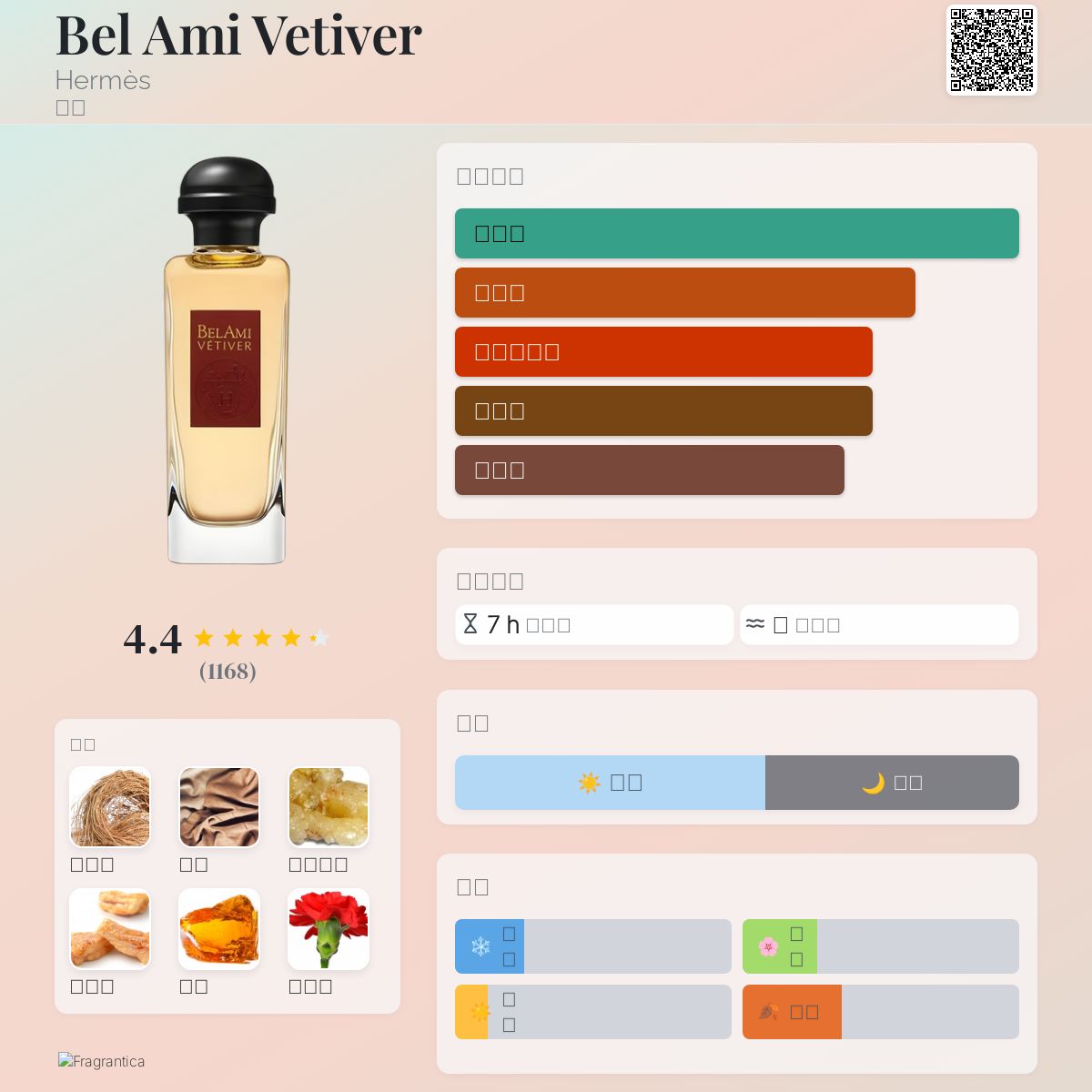 Bel Ami Vetiver Hermès 古龙水- 一款2013年男用香水