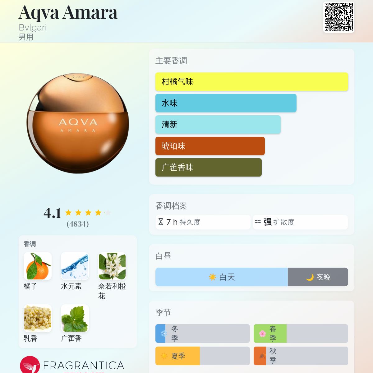 Aqva Amara Bvlgari 古龙水- 一款2014年男用香水