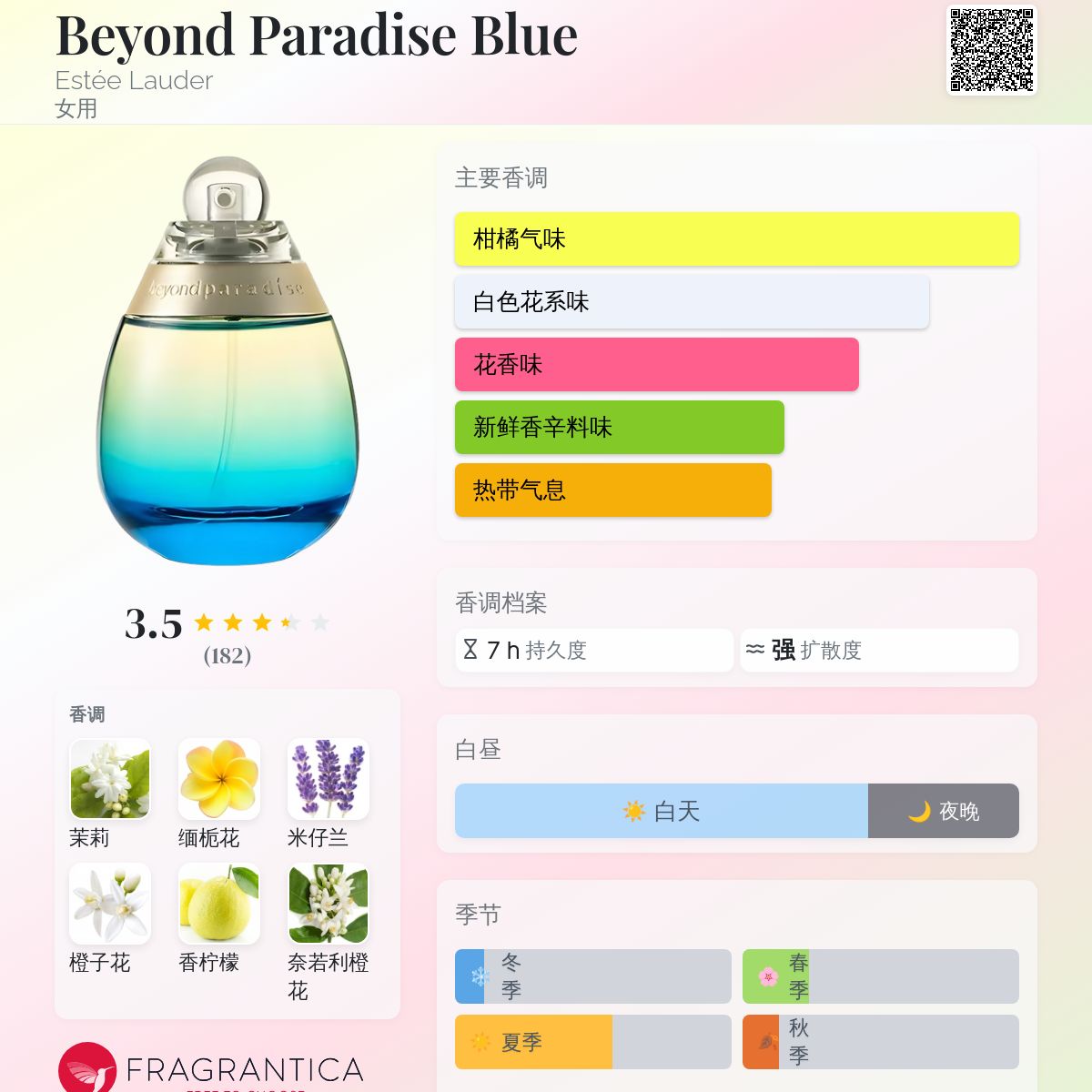 香水(女性用) beyond paradise 香水(女性用) beyond paradise 香水(女性用) beyond paradise 楽天市場