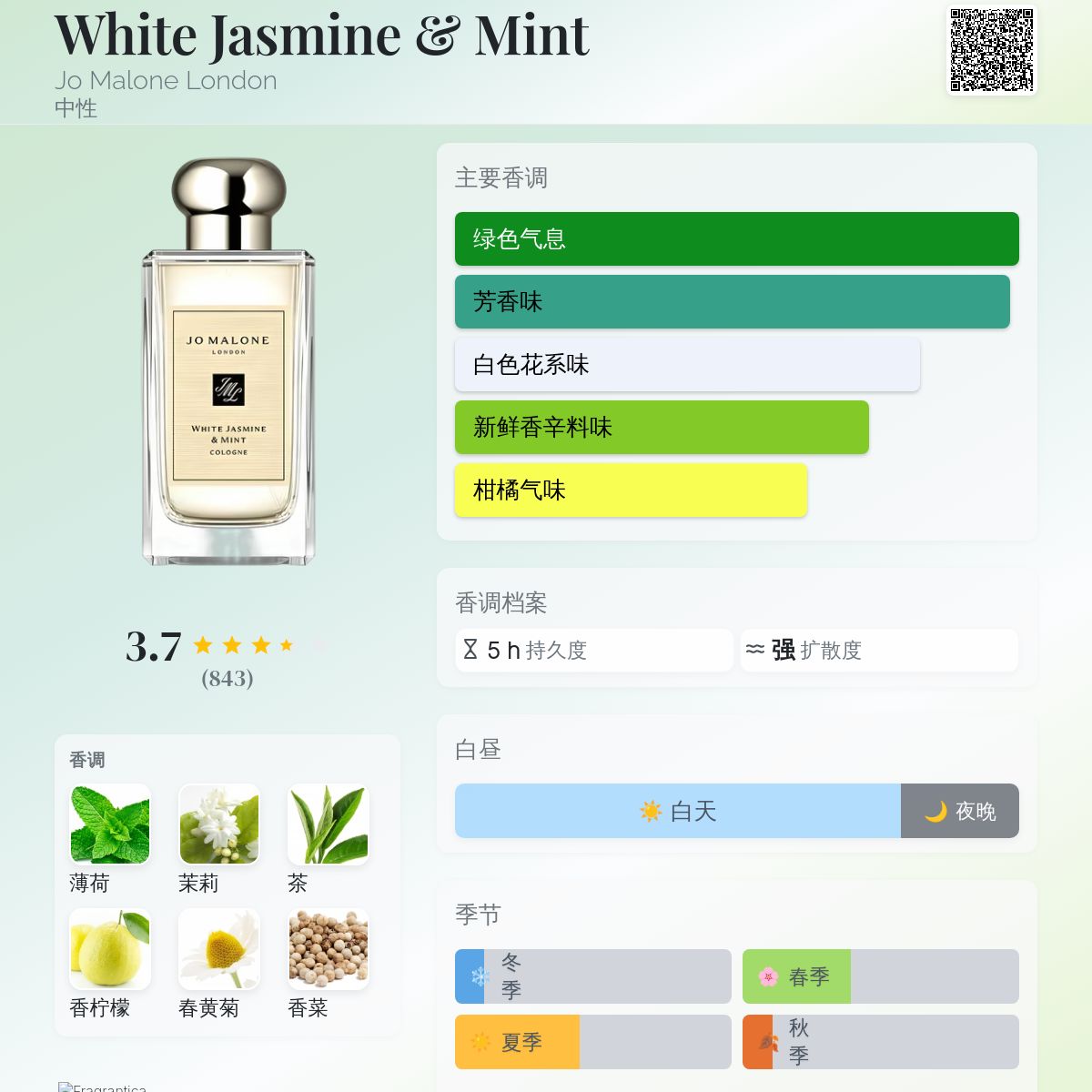 White Jasmine &amp; Mint Jo Malone London 香水- 一款2007年中性香水