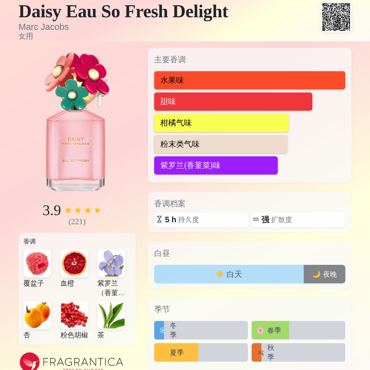 Daisy Eau So Fresh Delight Marc Jacobs 香水- 一款2014年女用香水