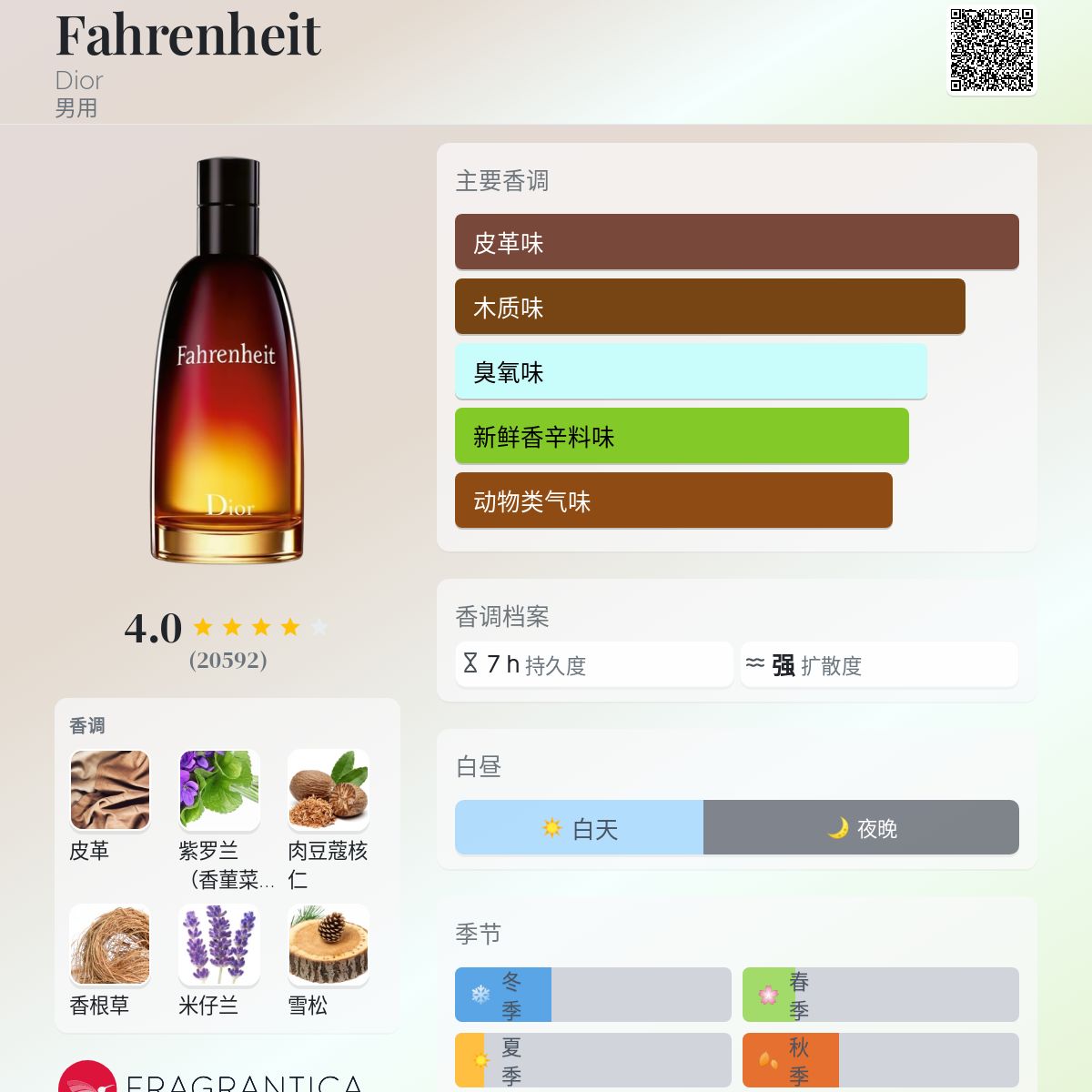 Fahrenheit Dior 古龙水- 一款1988年男用香水