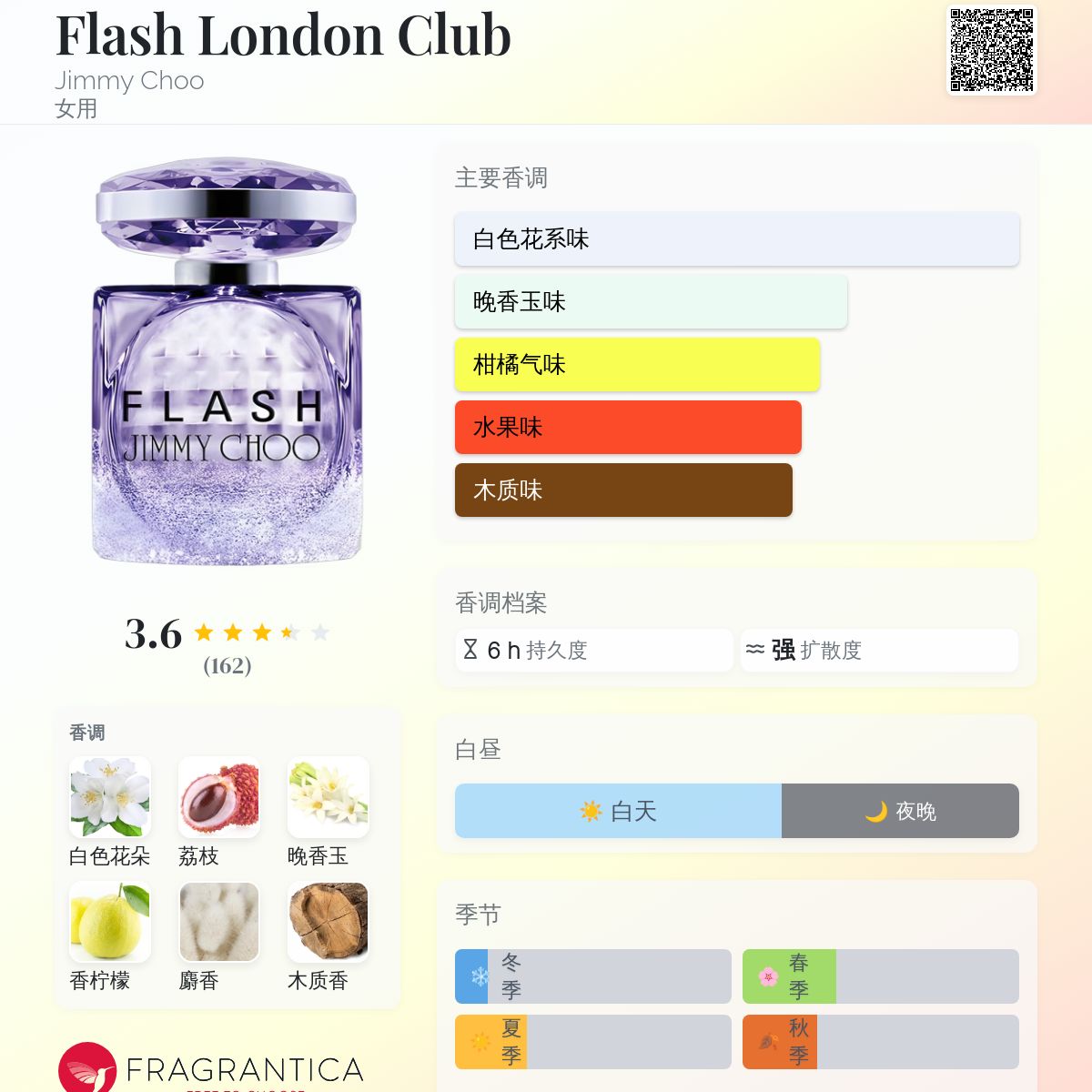 Flash London Club Jimmy Choo 香水- 一款2014年女用香水