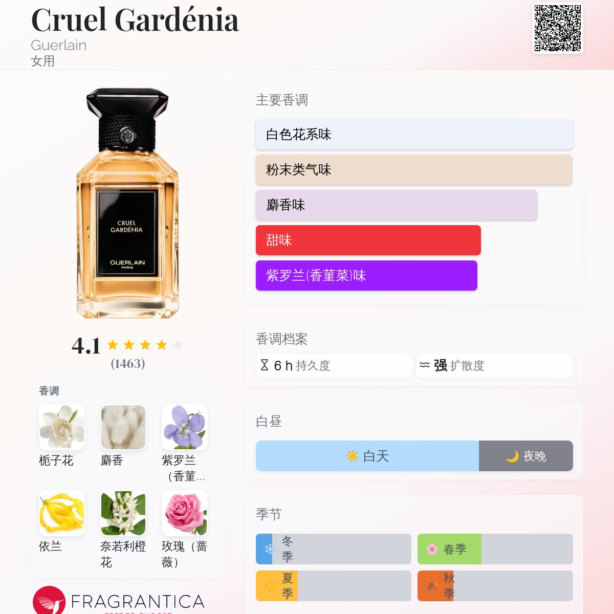 Cruel Gardénia Guerlain 香水- 一款2008年女用香水
