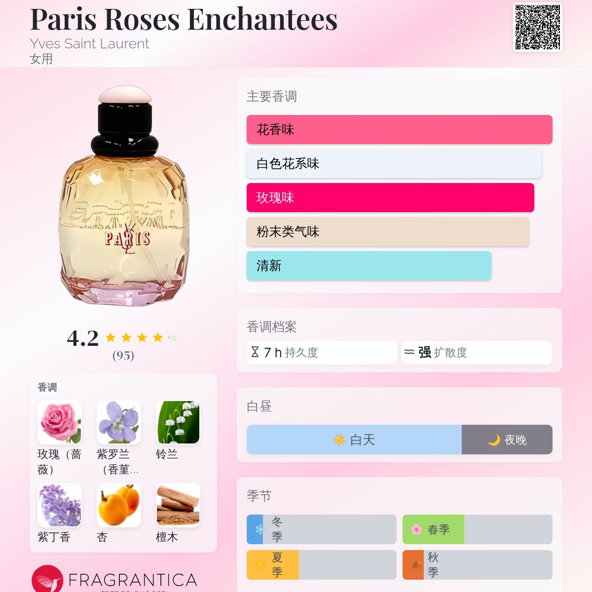  PARIS ROSES ENCHANTEES 香水 125ml Paris Roses Enchantees Yves Saint Laurent 香水- 一款2005年女用香水