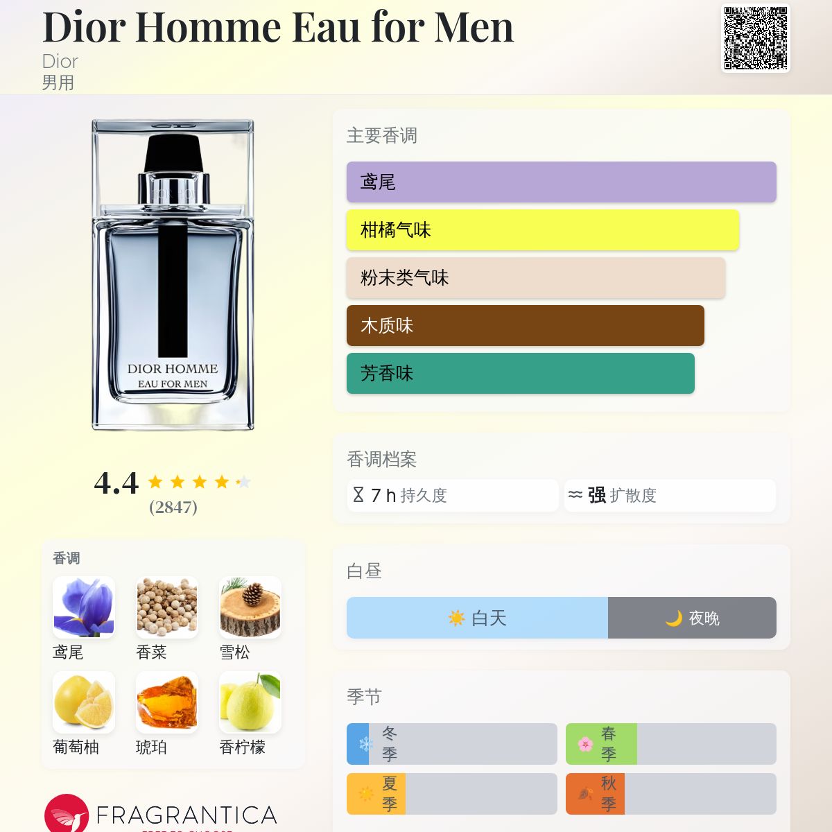 Dior Homme Eau for Men 香水 Christian Dior DIOR HOMME EAU FOR MEN -Fragrance Vault – F Vault