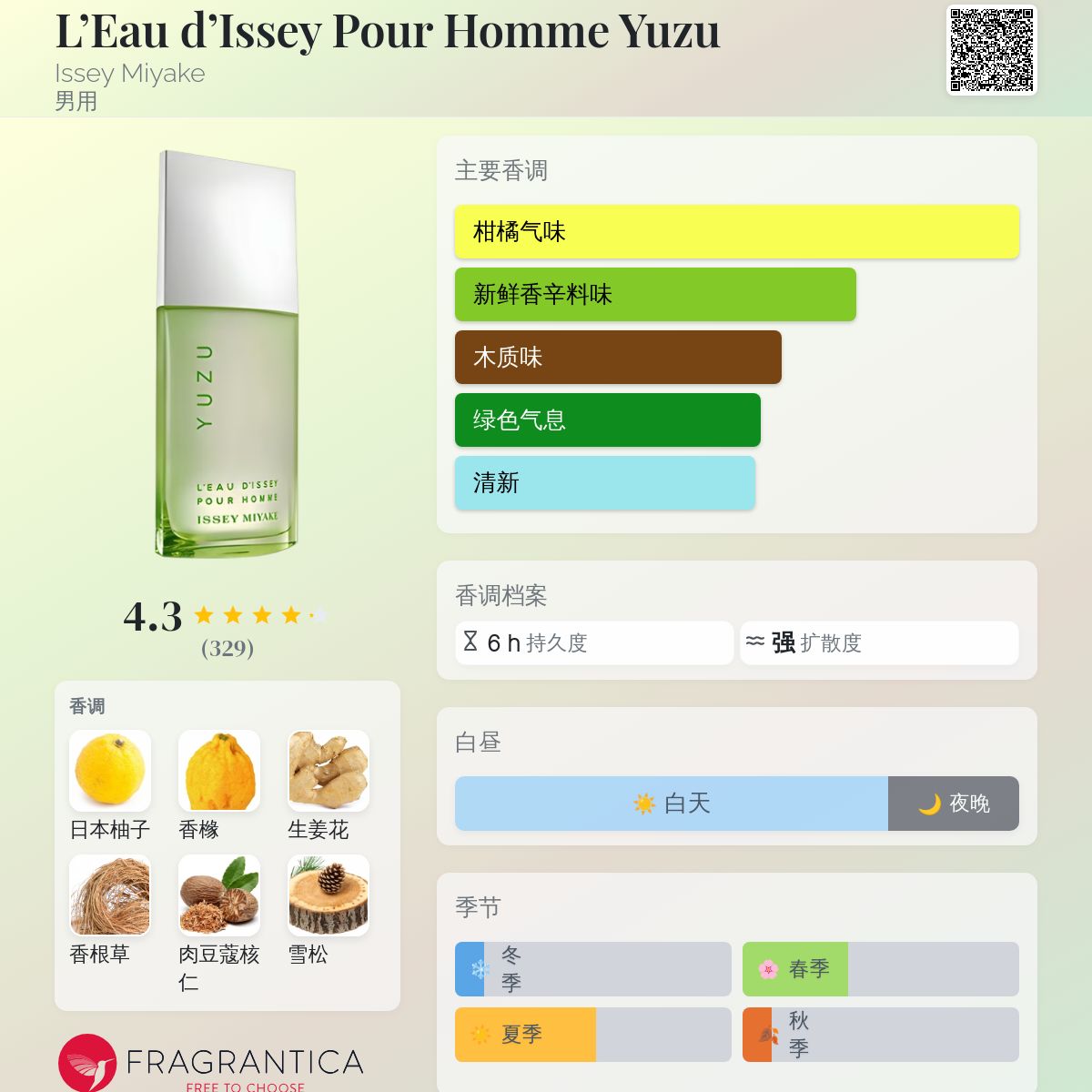 L'Eau d'Issey Pour Homme Yuzu Issey Miyake 古龙水- 一款2014年男用香水