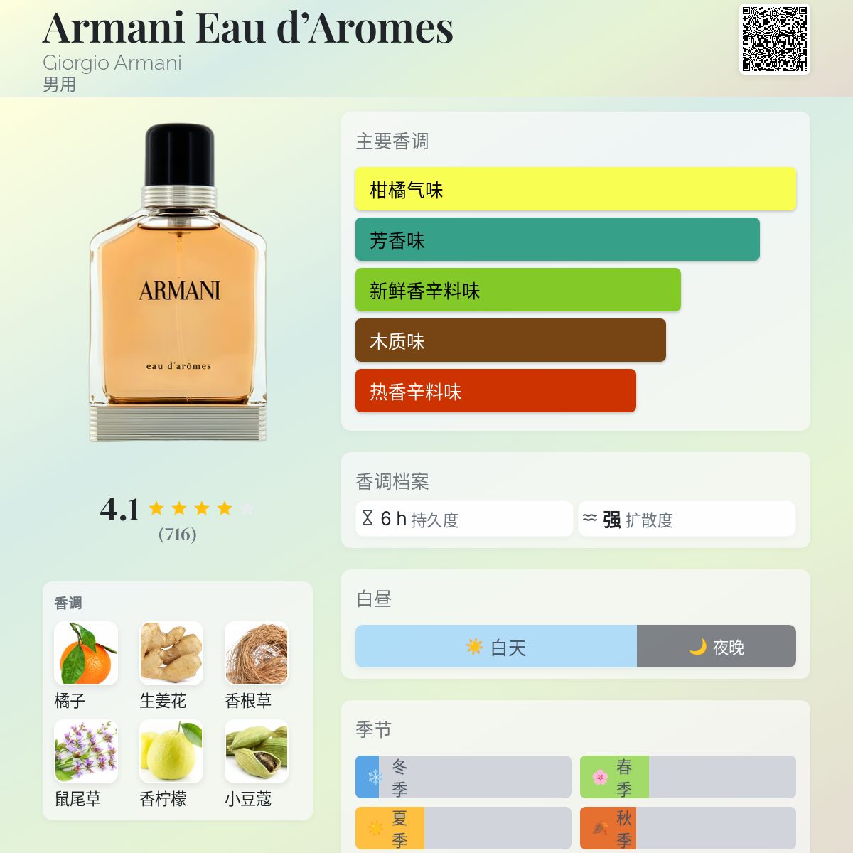 Armani Eau d'Aromes Giorgio Armani 古龙水- 一款2014年男用香水