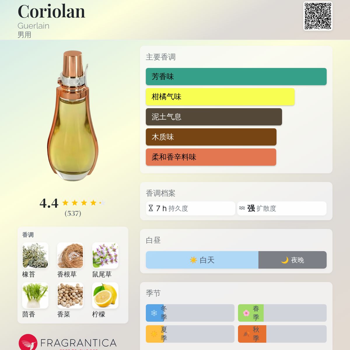 Coriolan Guerlain 古龙水- 一款1998年男用香水