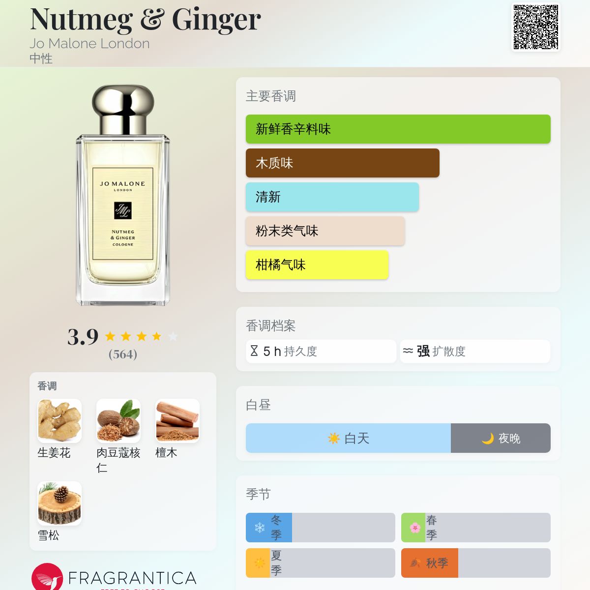 Nutmeg & Ginger Jo Malone London 香水- 一款1990年中