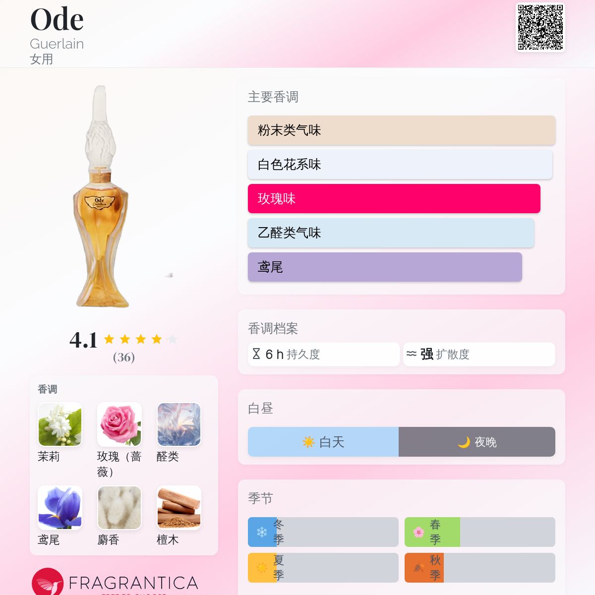 GUERLAIN ヴィンテージ 香水 ode 未使用未開封 Ode Guerlain 香水- 一款1955年女用香水