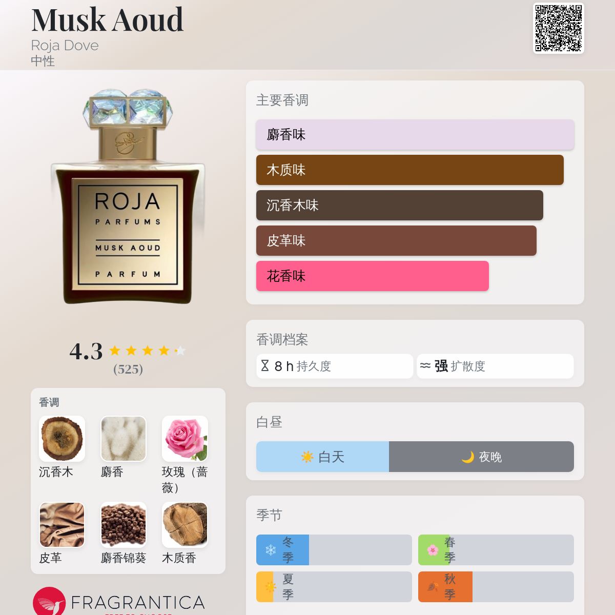 Musk Aoud Roja Dove 香水- 一款年中性香水