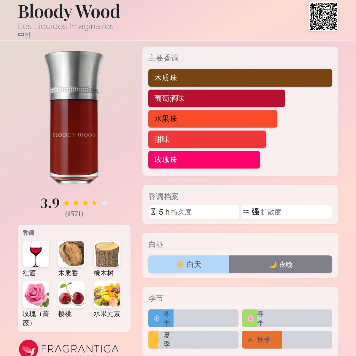 Liquides Imaginaires Bloody Wood 香水 BLO100MO_3_696X598.png?v=