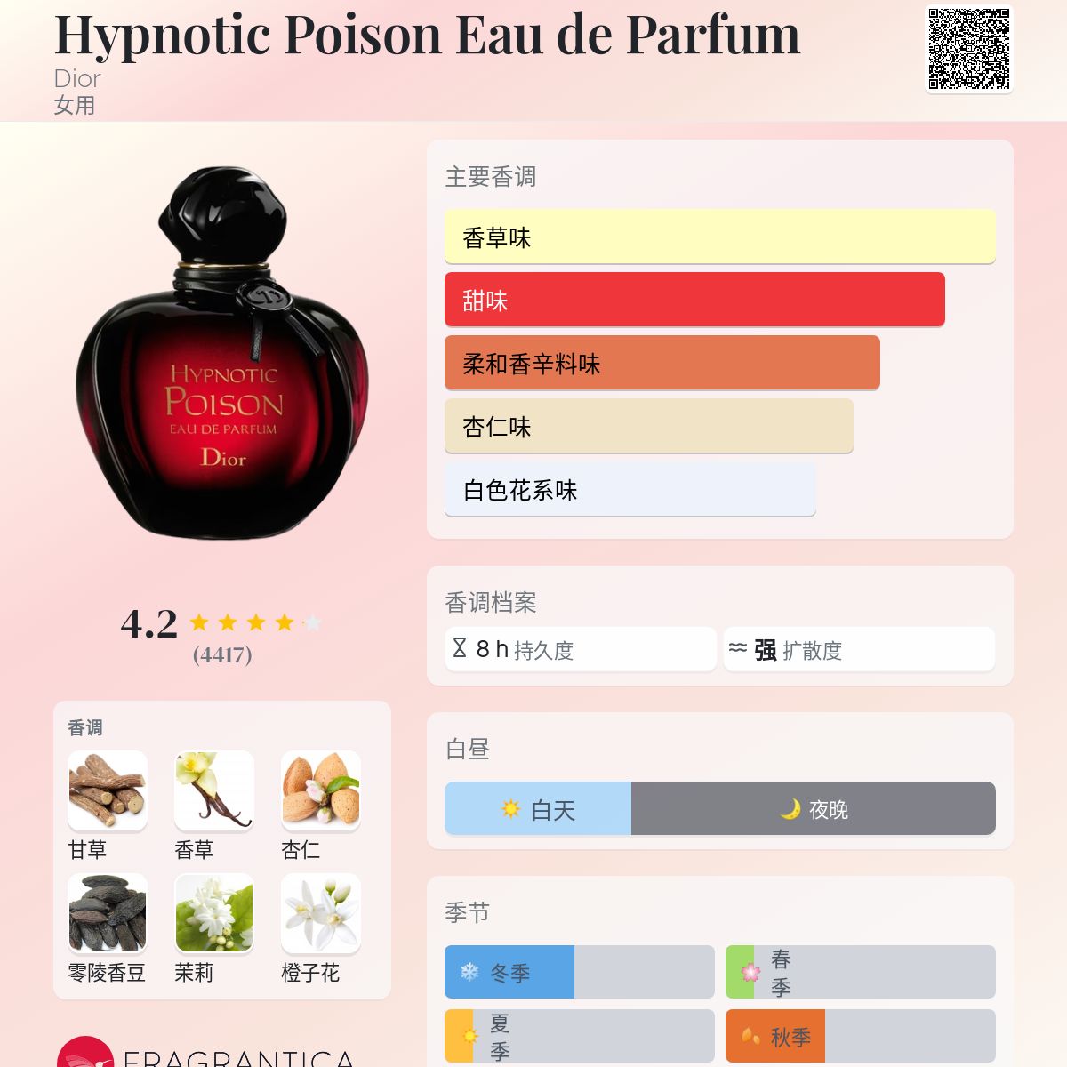 Hypnotic Poison Eau de Parfum Dior 香水- 一款2014年女用香水
