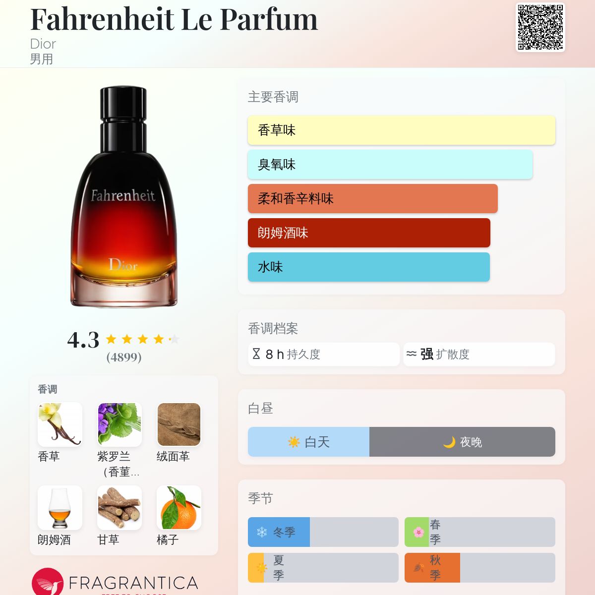 Fahrenheit Le Parfum Dior 古龙水- 一款2014年男用香水