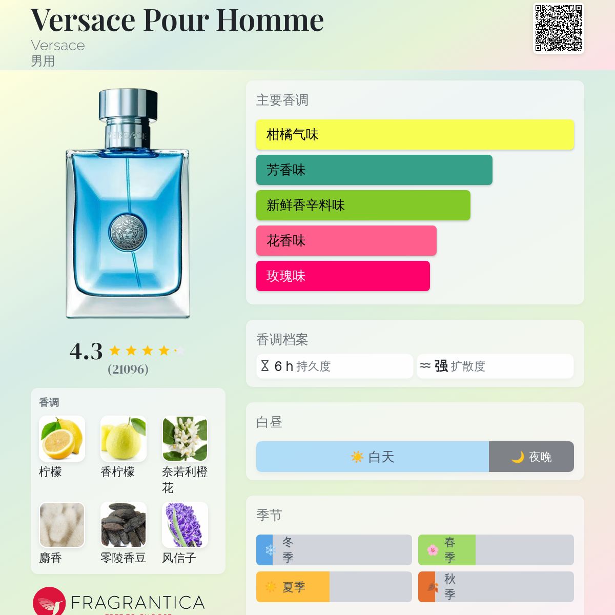 Versace Pour Homme Versace 古龙水- 一款2008年男用香水