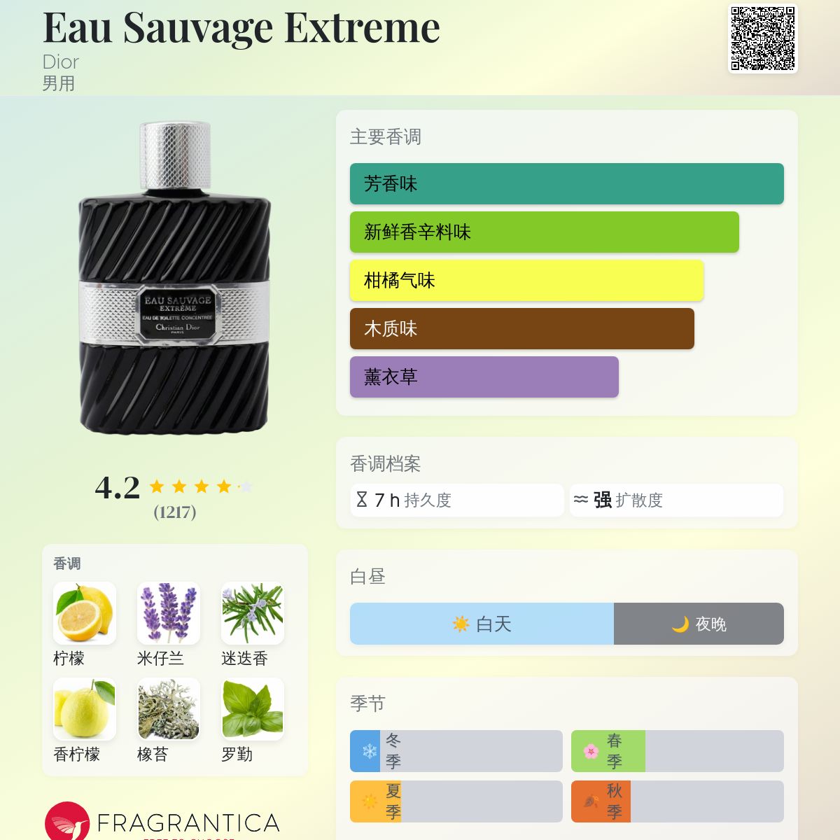 Eau Sauvage Extreme Dior 古龙水- 一款1984年男用香水