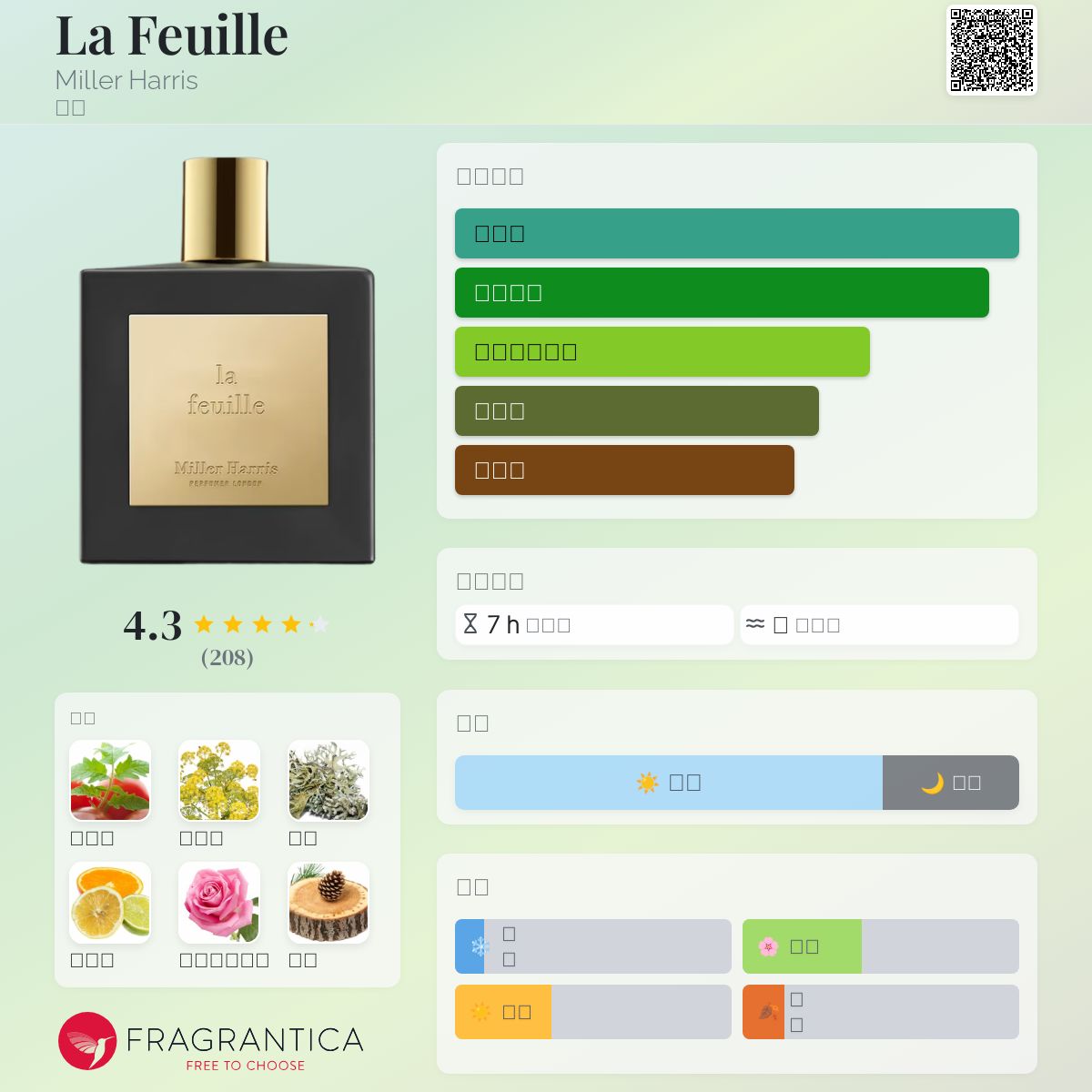 Miller Harris 香水 Feuilles de Tabac 残量9割 Feuilles de Tabac Eau
