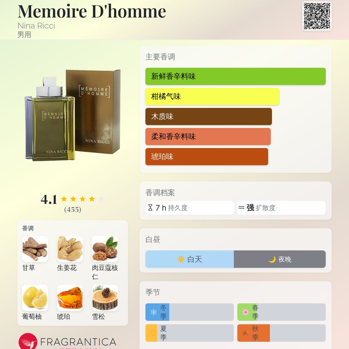 Memoire D'homme Nina Ricci 古龙水- 一款2002年男用香水