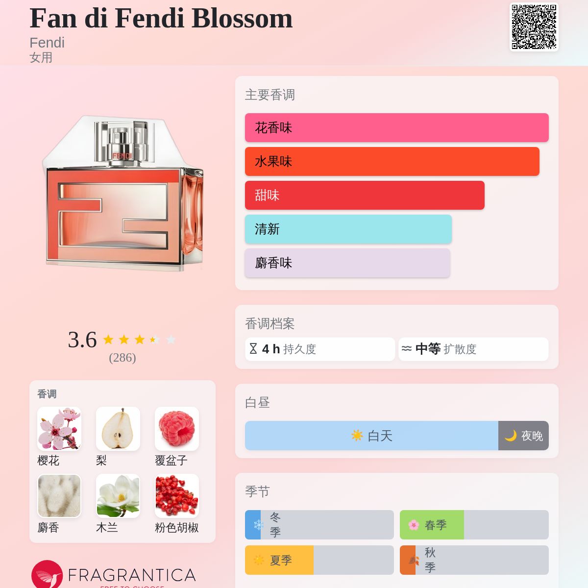 Fan di Fendi Blossom Fendi 香水- 一款2014年女用香水