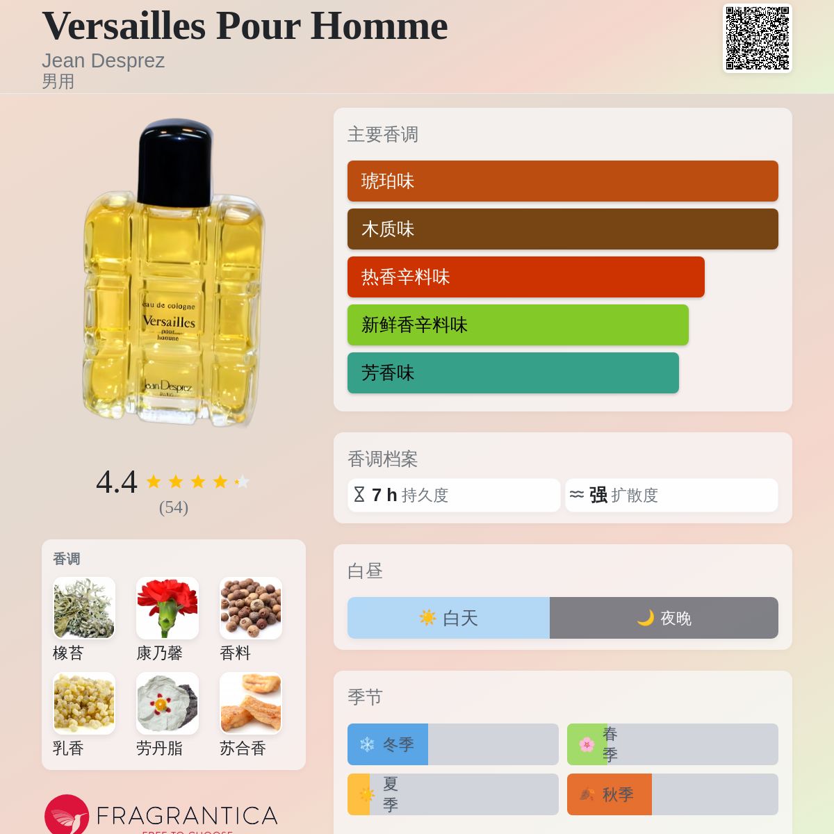Versailles Pour Homme Jean Desprez 古龙水- 一款1980年男用香水