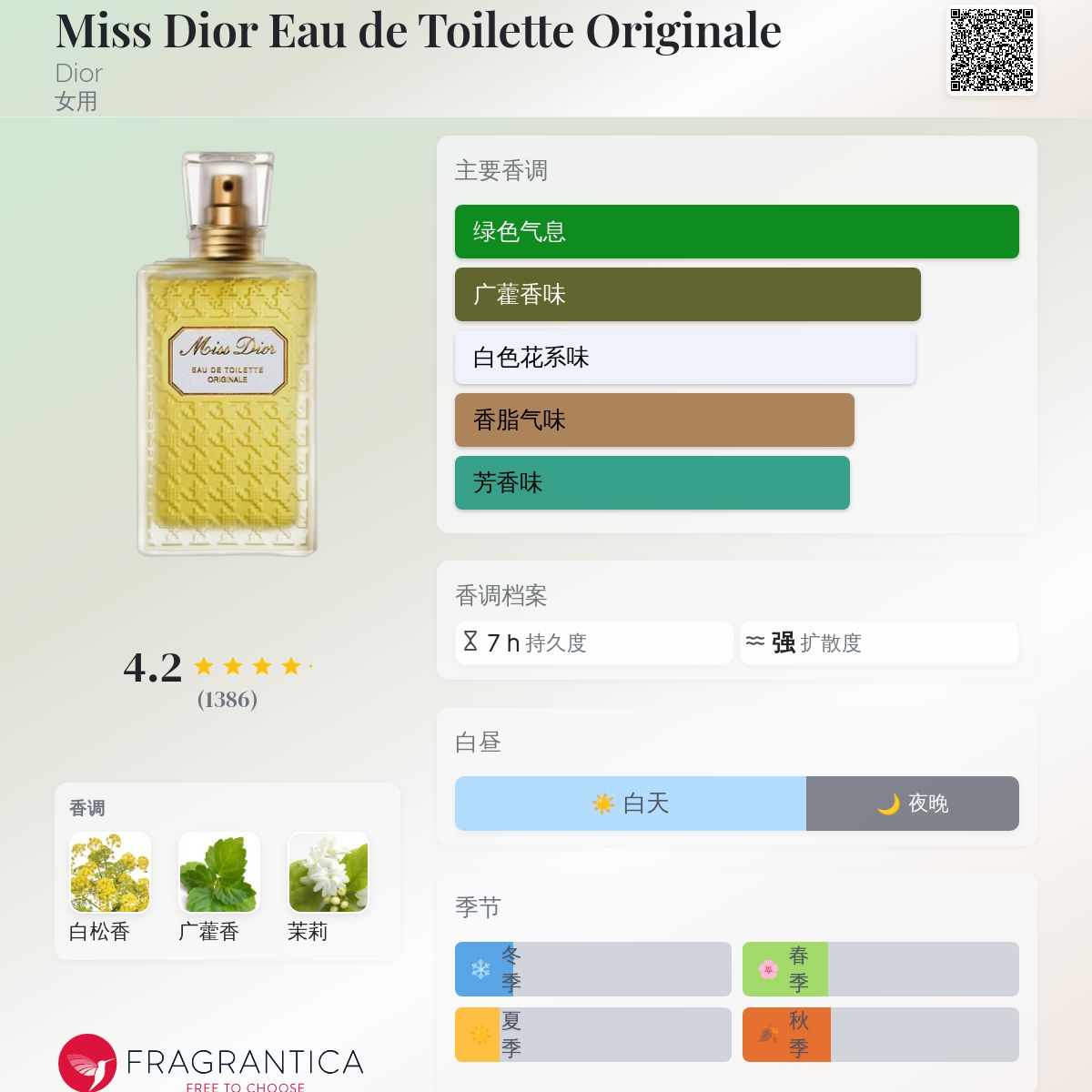 Miss Dior Eau de Toilette Originale Dior 香水- 一款2011年女