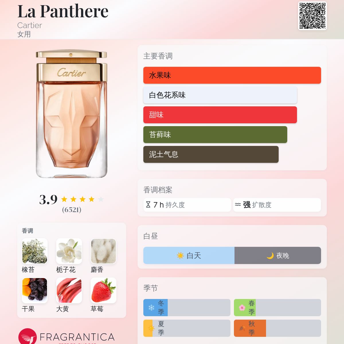 La Panthere Cartier 香水- 一款2014年女用香水