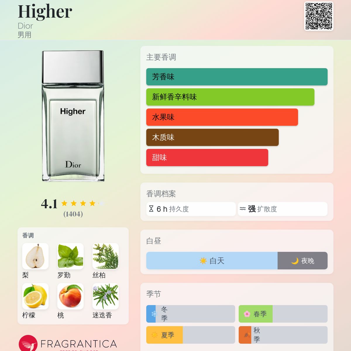 Dior 香水Higher DIOR Higher Eau de Toilette (100ml) | Harrods US