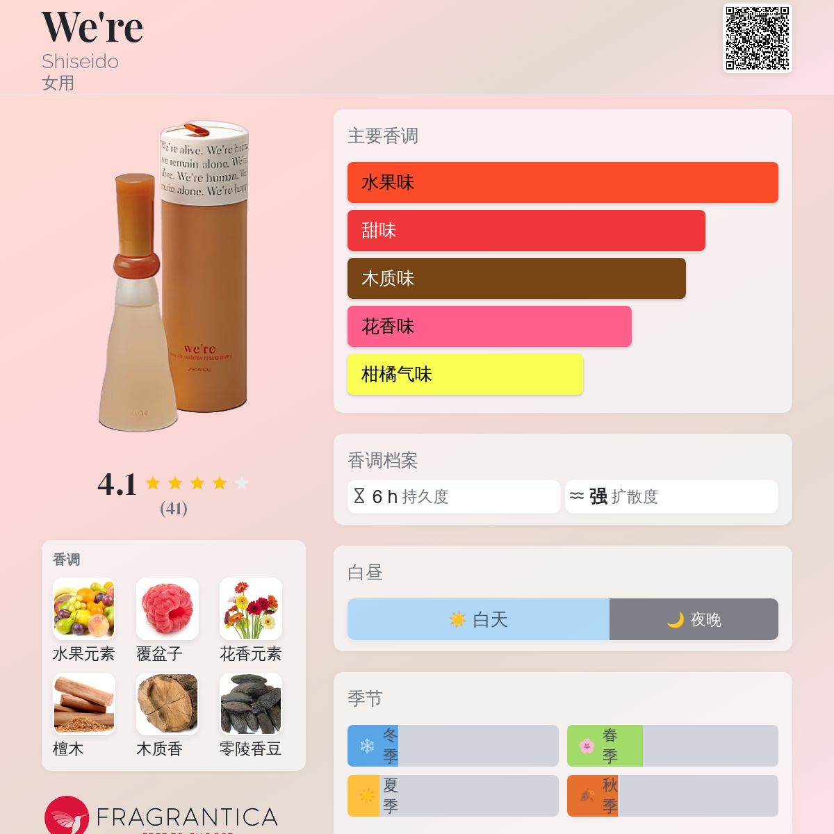 We're Shiseido 香水- 一款1994年女用香水