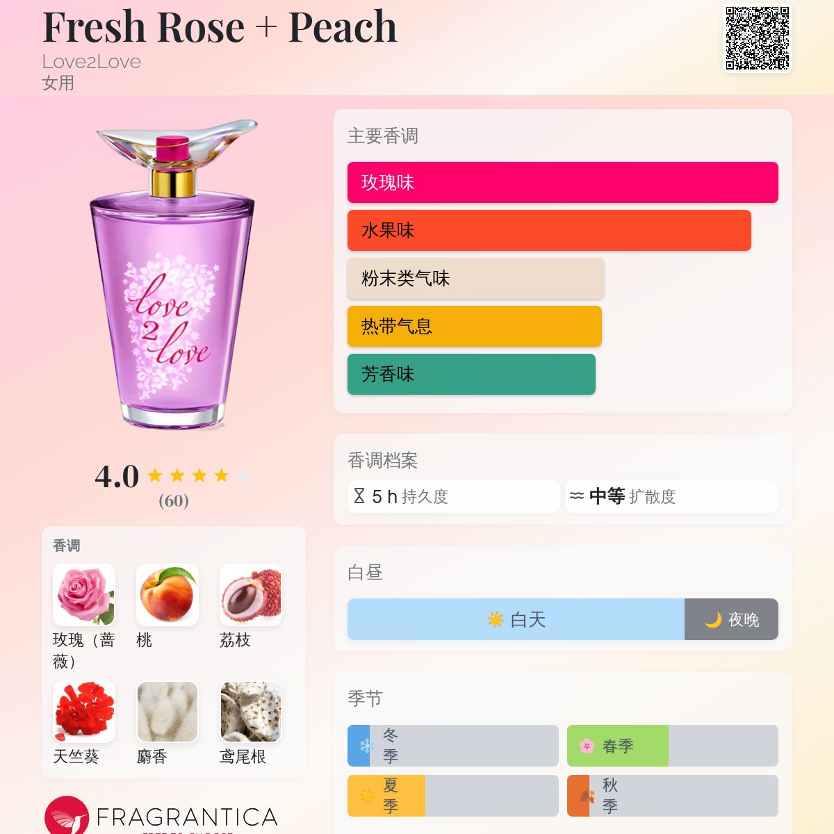 Fresh Rose + Peach Love2Love 香水- 一款2014年女用香水