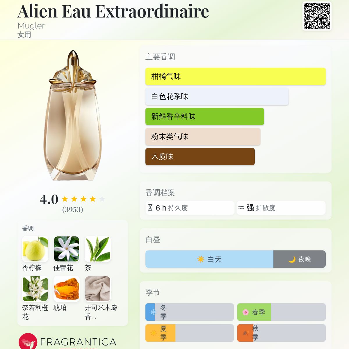 Alien Eau Extraordinaire Mugler 香水- 一款2014年女用香水