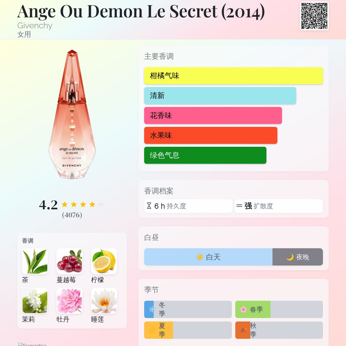 Ange Ou Demon Le Secret (2014) Givenchy 香水- 一款2014年女用香水