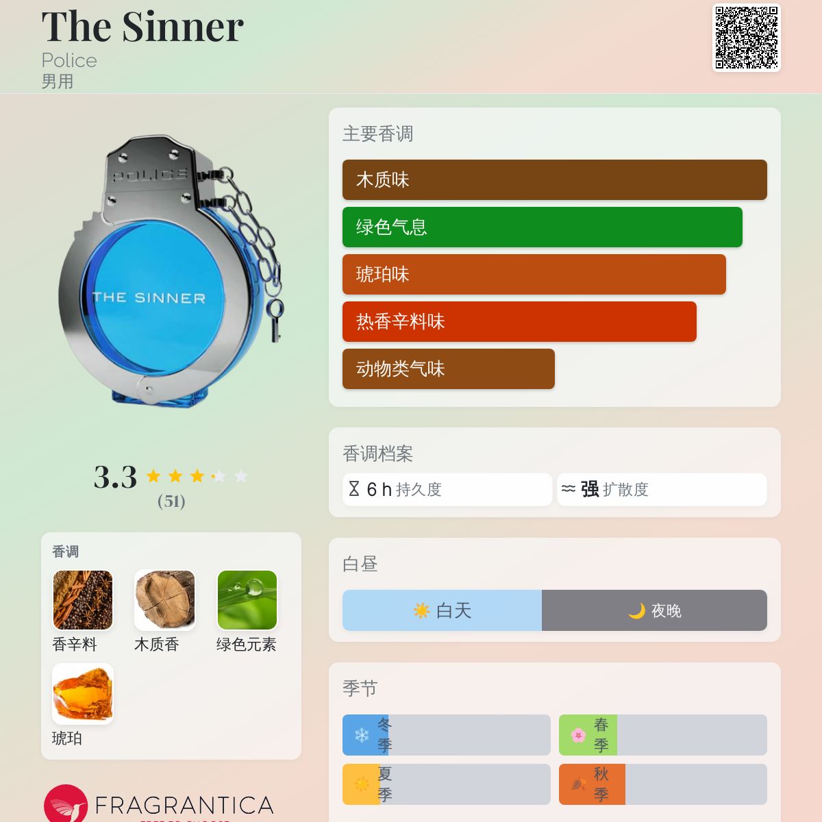 The Sinner Police 古龙水- 一款2014年男用香水