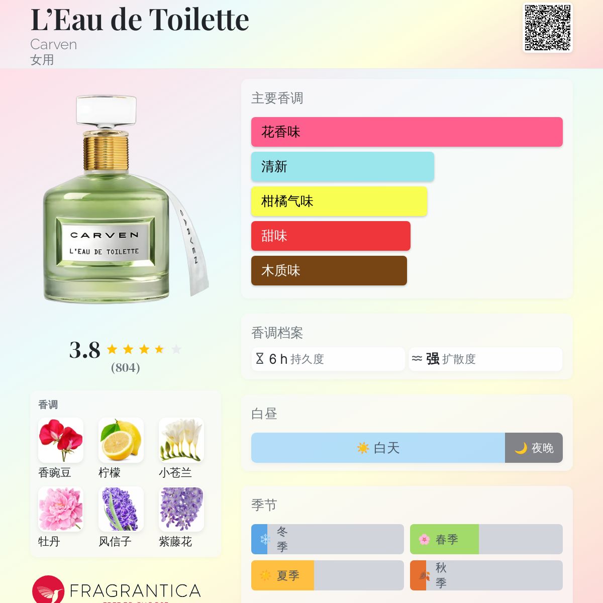 L'Eau de Toilette Carven 香水- 一款2014年女用香水