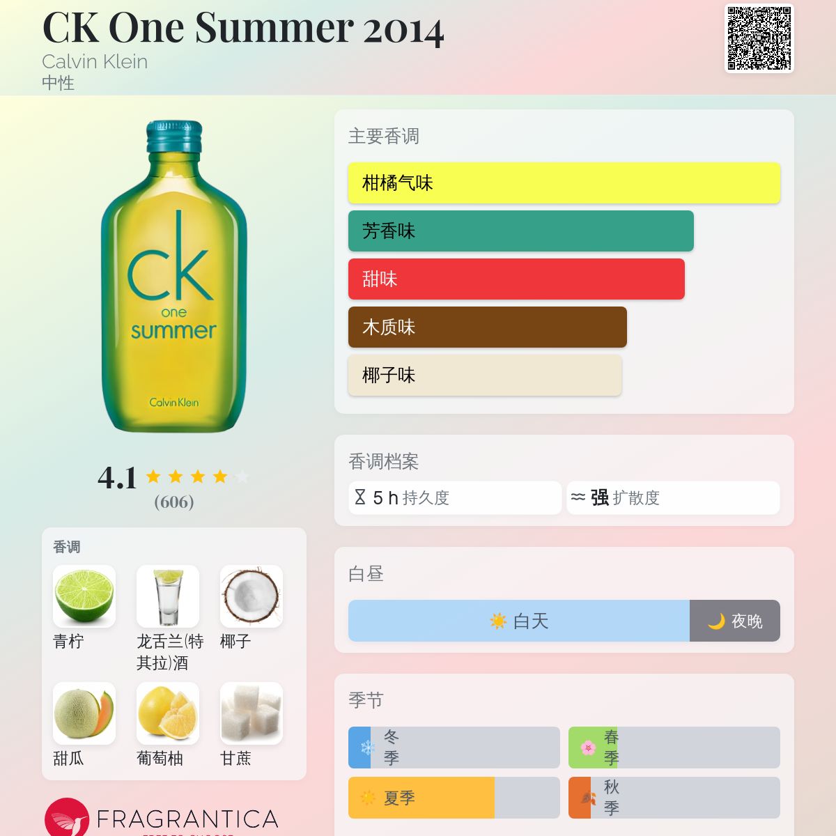 CK One Summer 2014 Calvin Klein 香水- 一款2014年中性香水