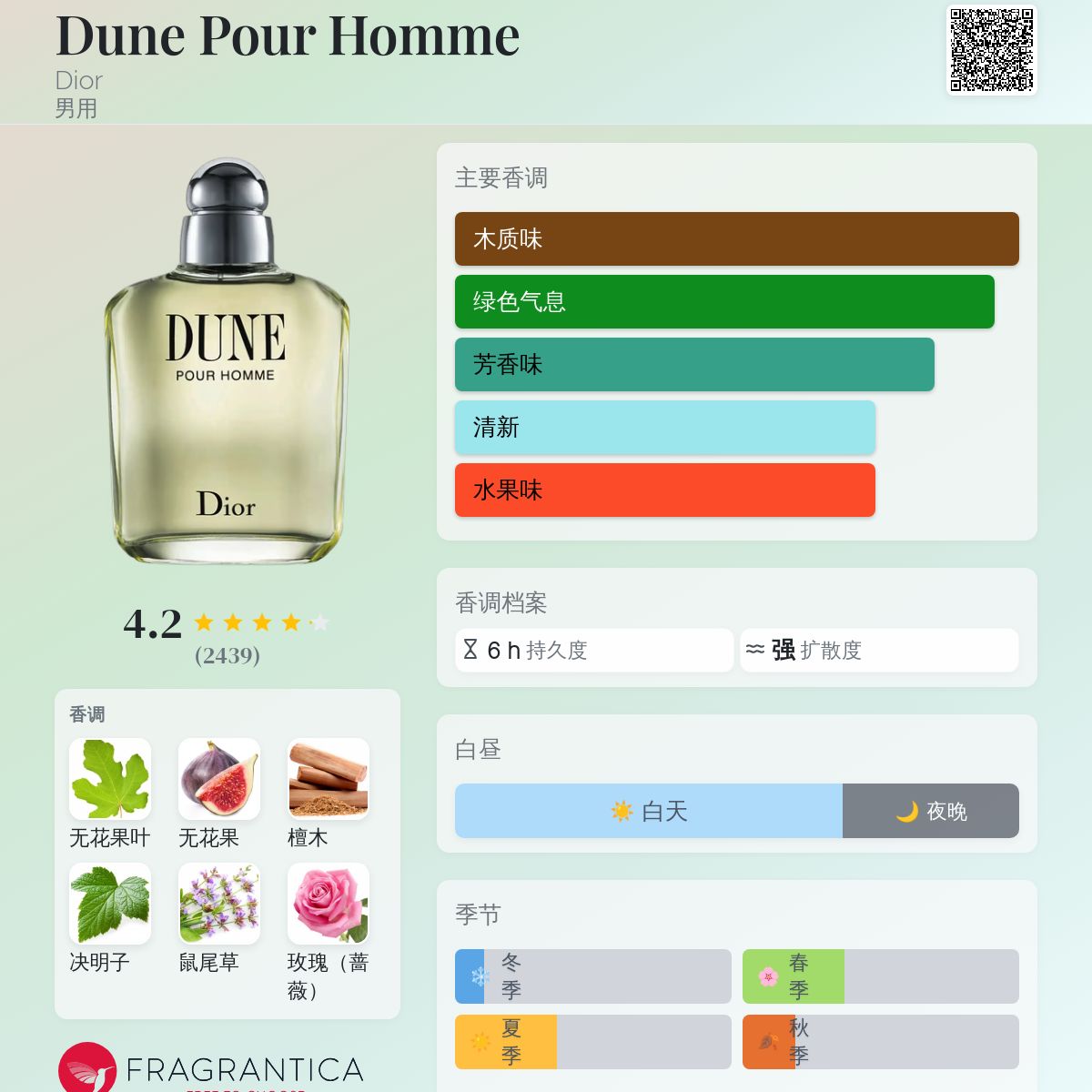 Dune Pour Homme Dior 古龙水- 一款1997年男用香水