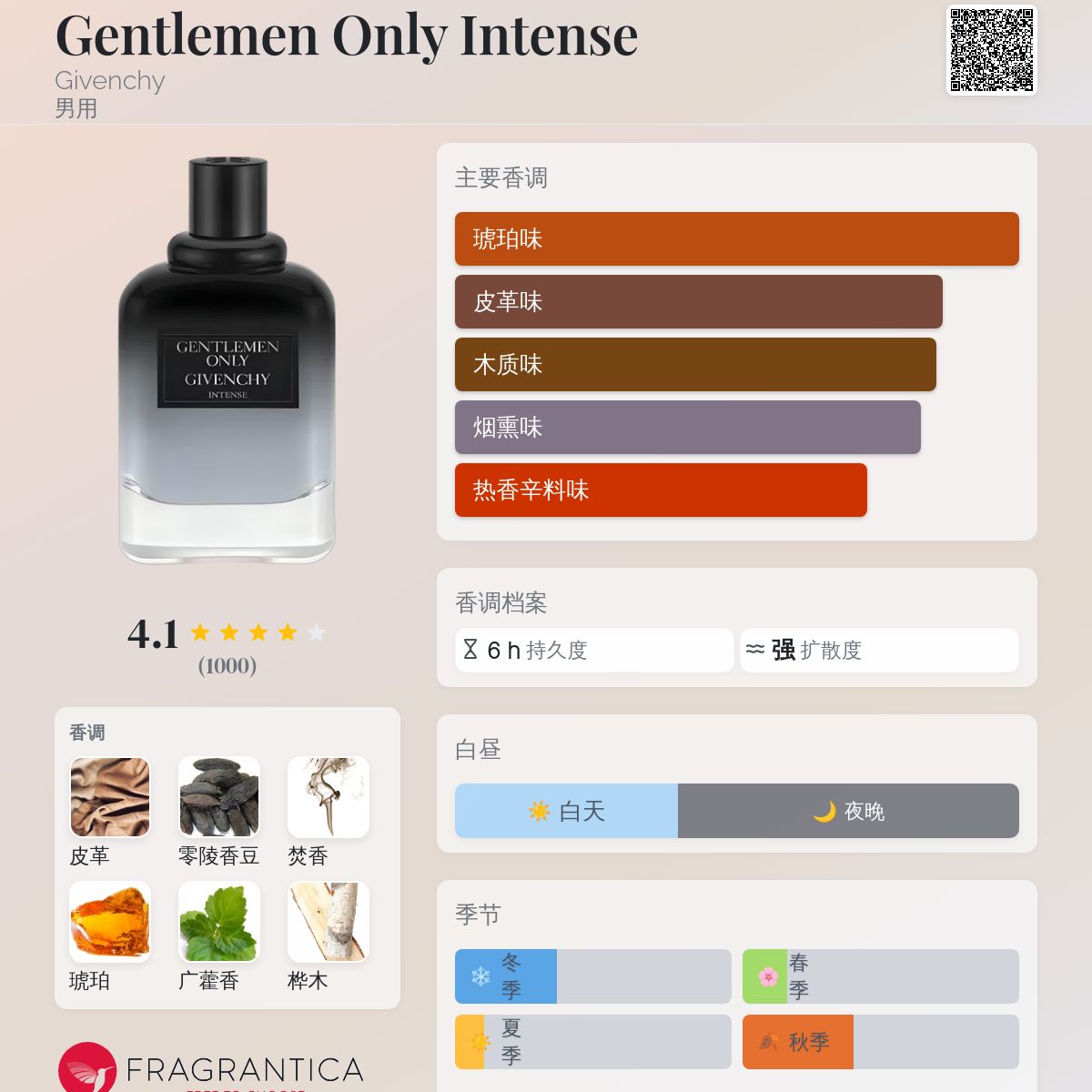 Gentlemen Only Intense Givenchy 古龙水- 一款2014年男用香水